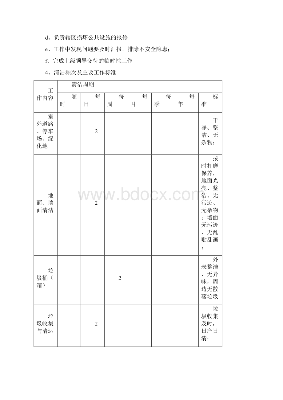 卫生保洁日常工作计划.docx_第2页