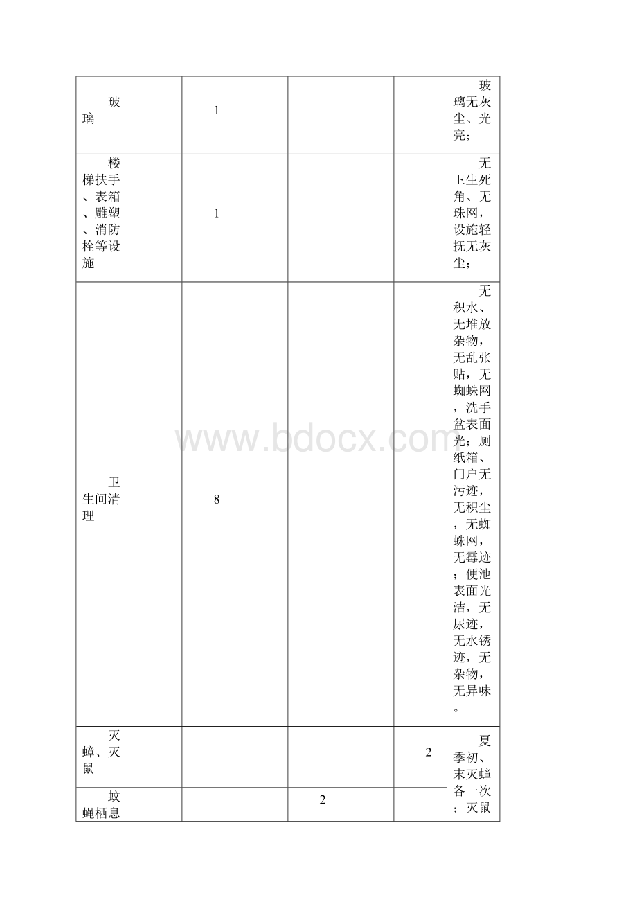 卫生保洁日常工作计划.docx_第3页