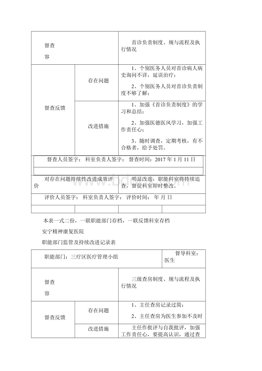 医院职能部门监管及持续改进记录表Word文档格式.docx_第2页