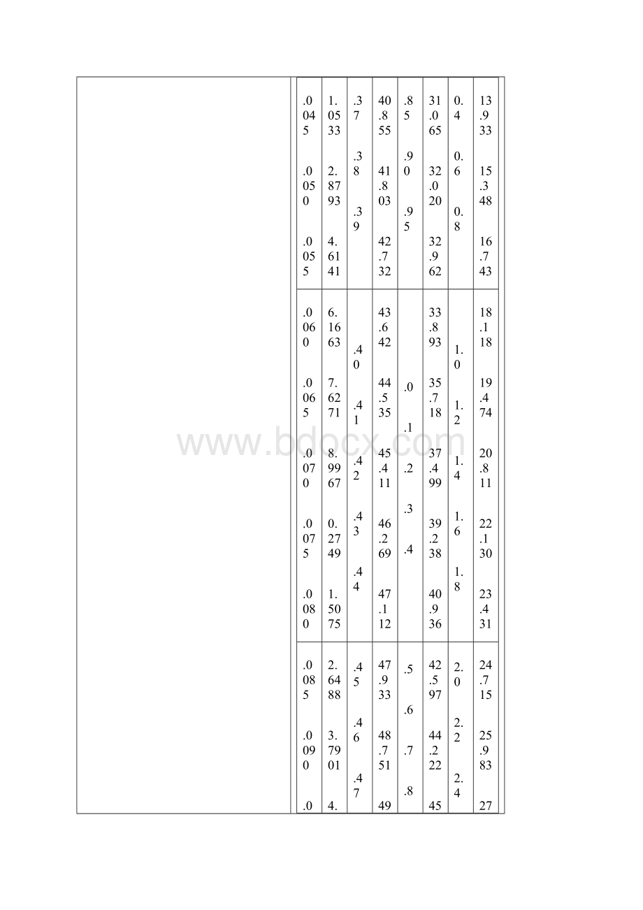 最新饱和蒸汽温度与压力对照表.docx_第2页