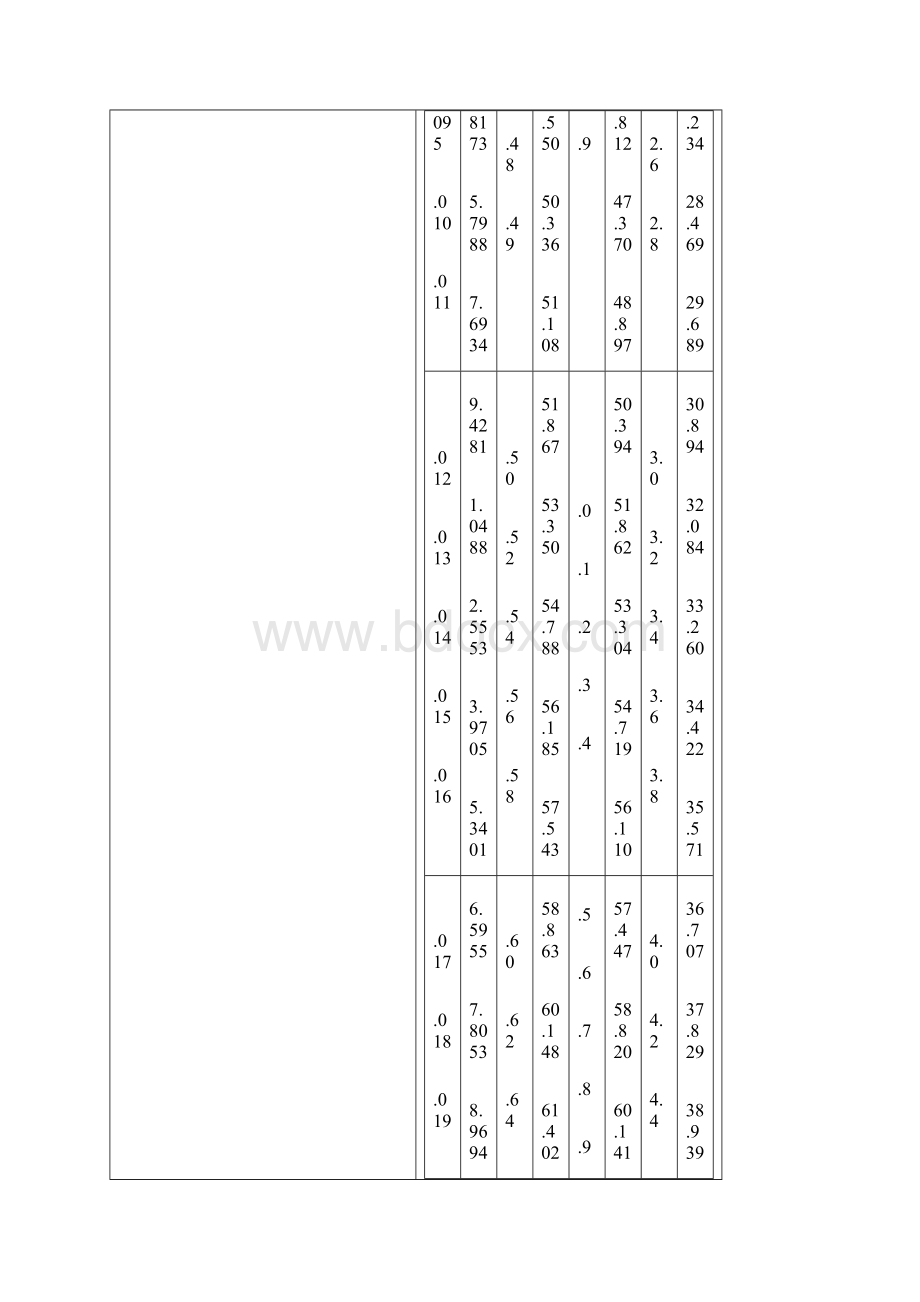 最新饱和蒸汽温度与压力对照表.docx_第3页