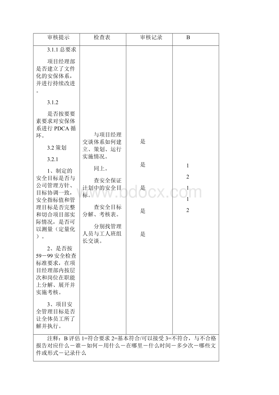 水利工程中小项目安全资料3.docx_第3页