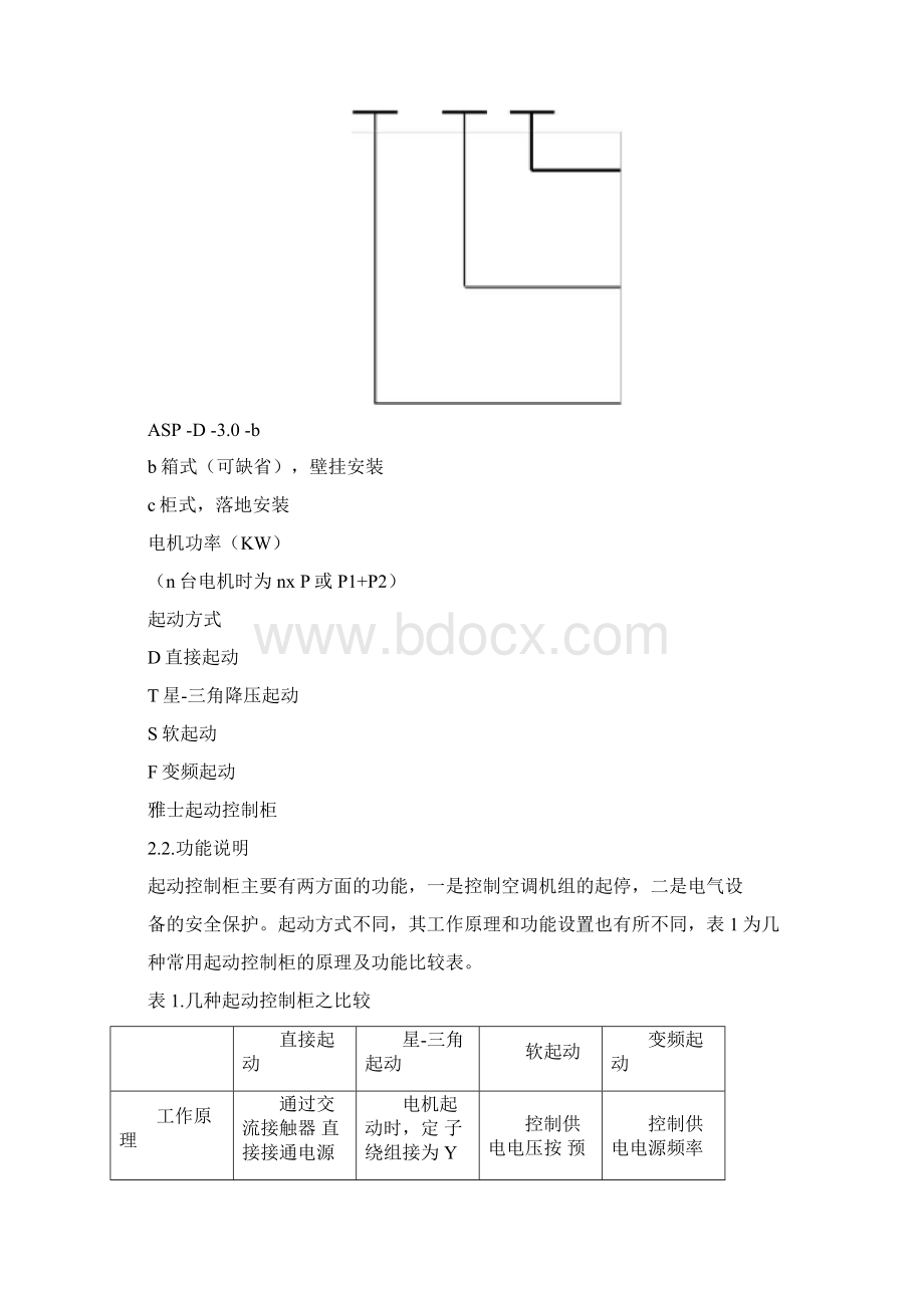 雅士空调自动控制系统设计指南.docx_第3页