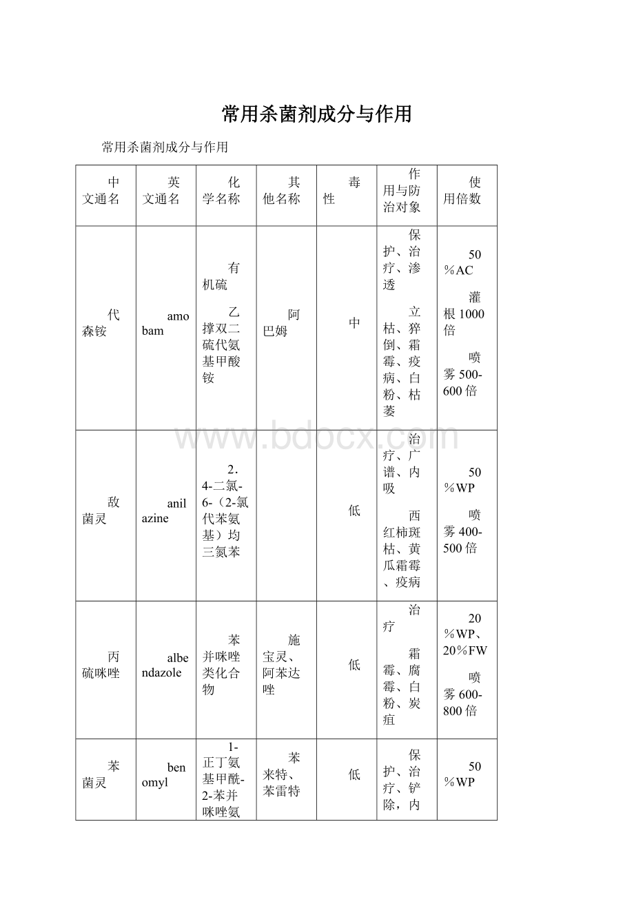 常用杀菌剂成分与作用Word文件下载.docx