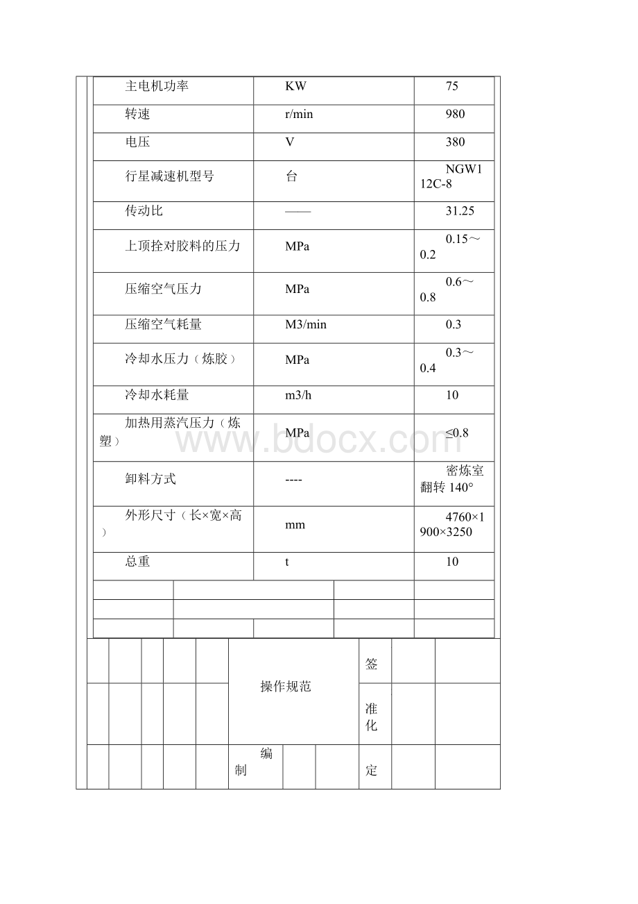 加压捏炼机操作规程.docx_第2页