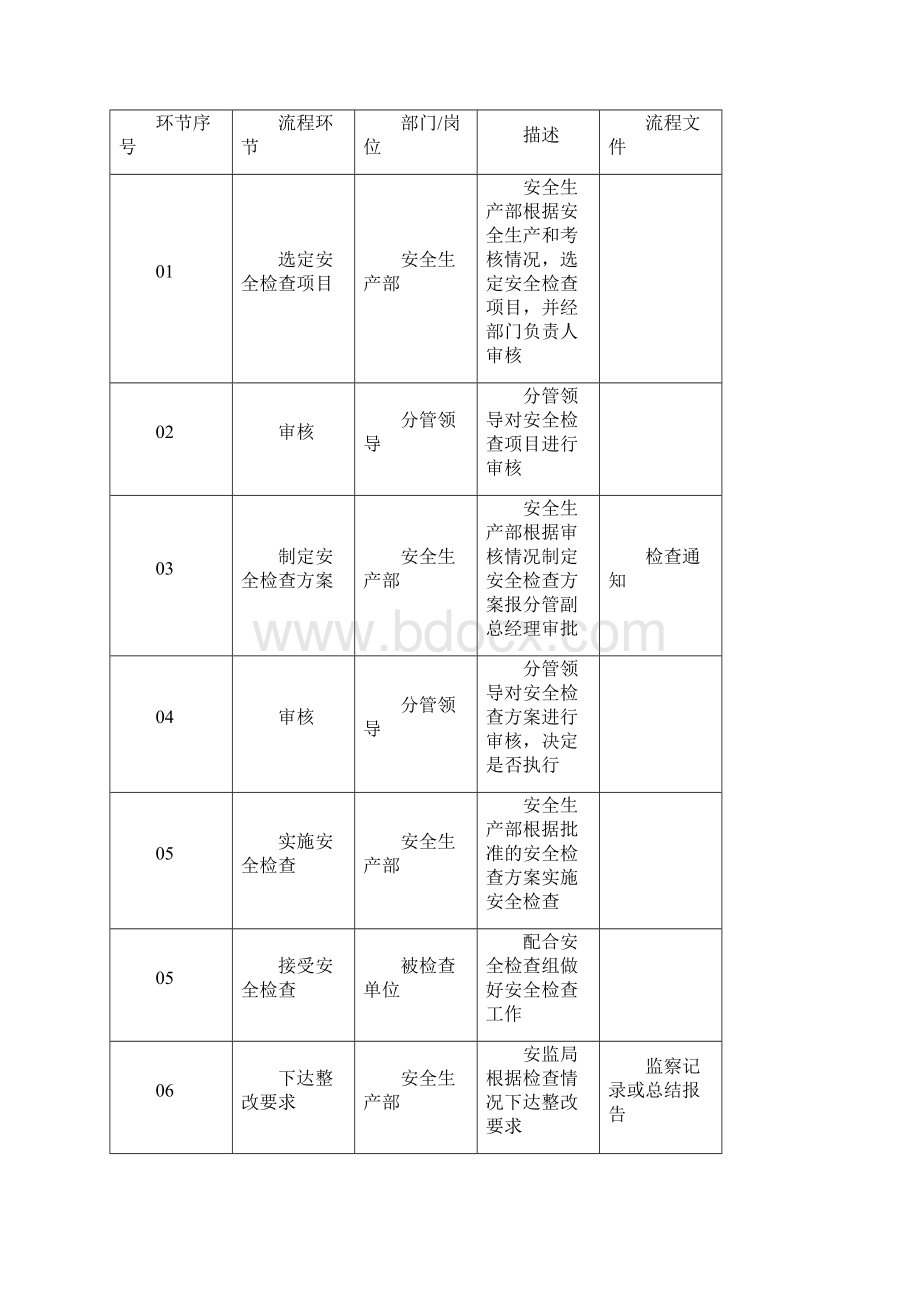 4电厂内控流程图.docx_第2页