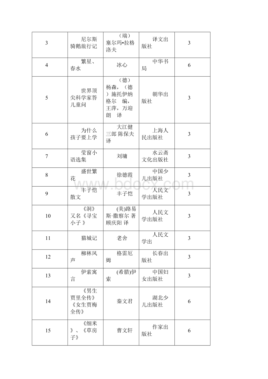 深圳南山央校的初中生阅读书目文档格式.docx_第2页