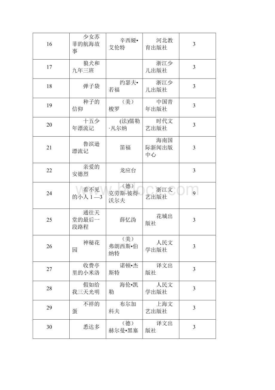 深圳南山央校的初中生阅读书目文档格式.docx_第3页