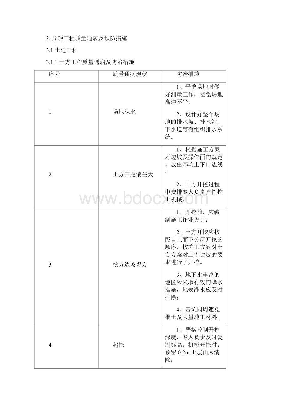 风电工程升压站质量通病防治实施细则.docx_第2页