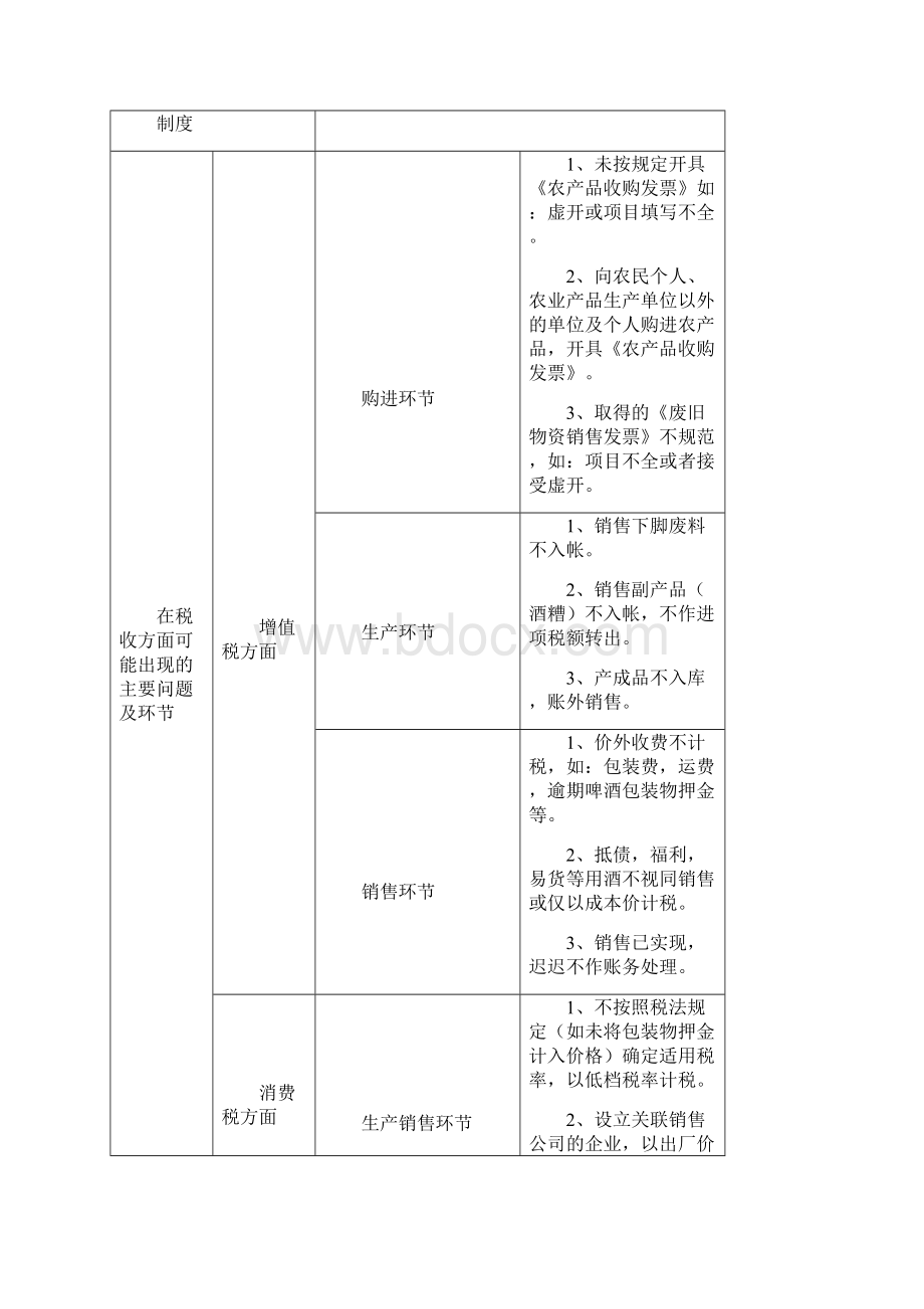 啤酒企业稽查案例.docx_第3页