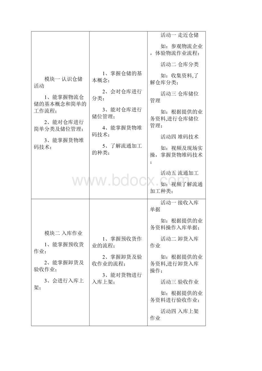 仓储管理课程标准.docx_第3页