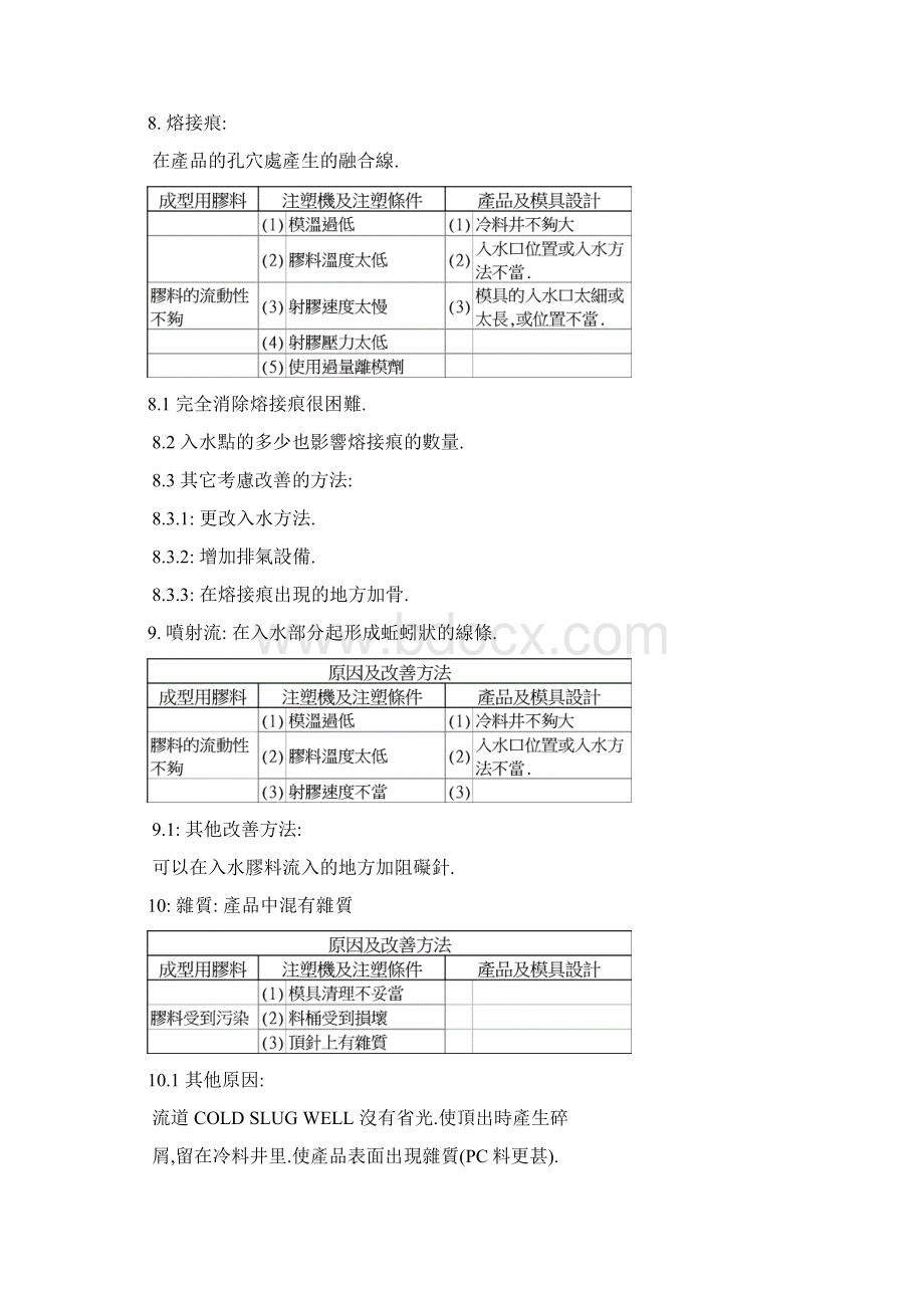 注塑成型不良.docx_第3页