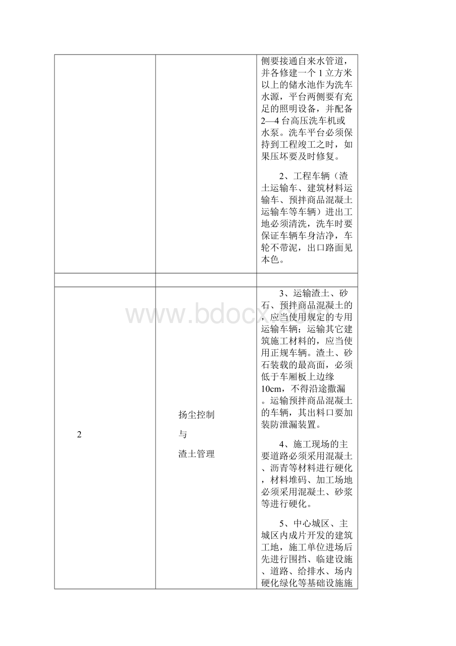 长沙市工程建设文明施工通用标准.docx_第3页