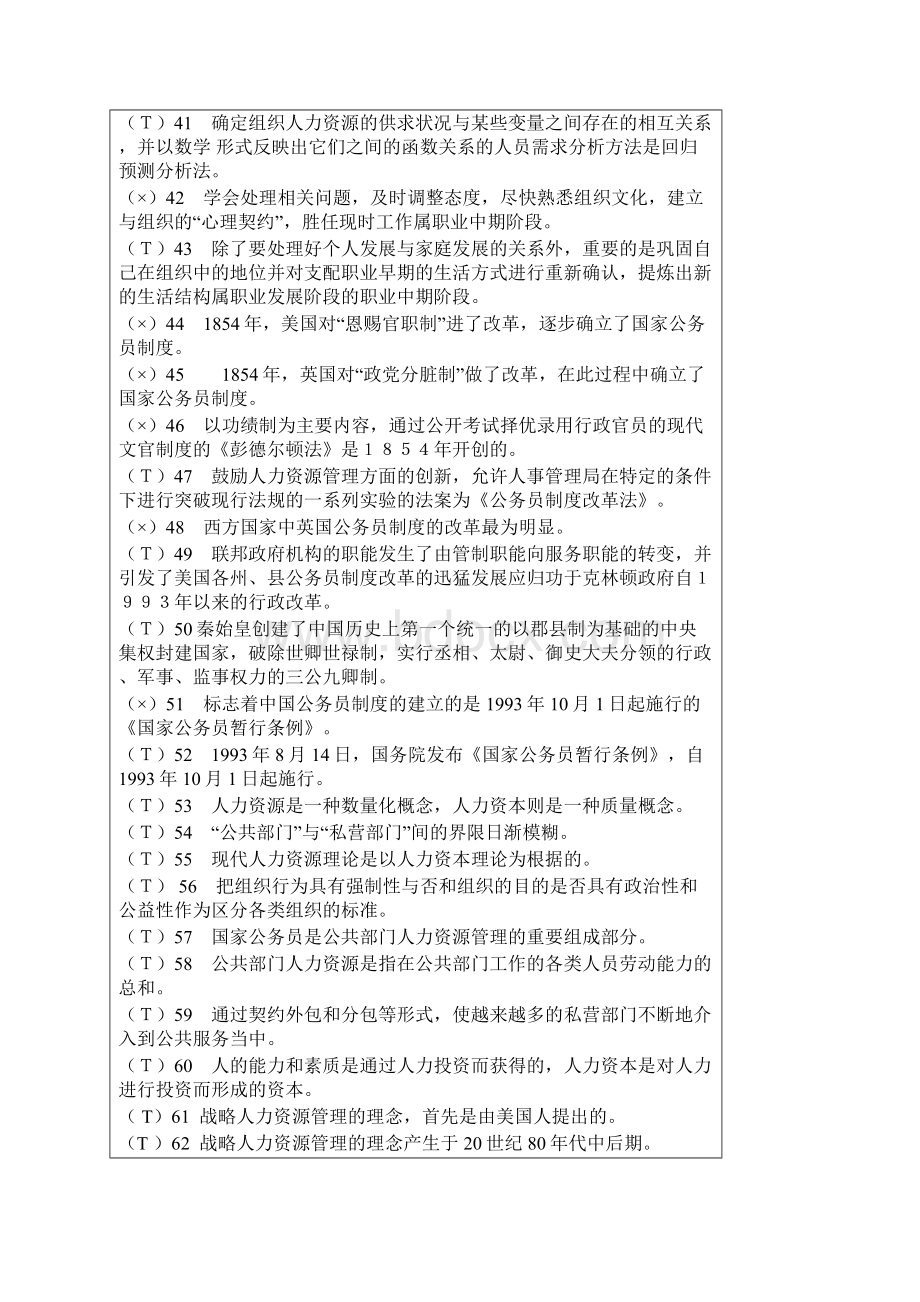 公共部门人力资源管理Word格式文档下载.docx_第3页