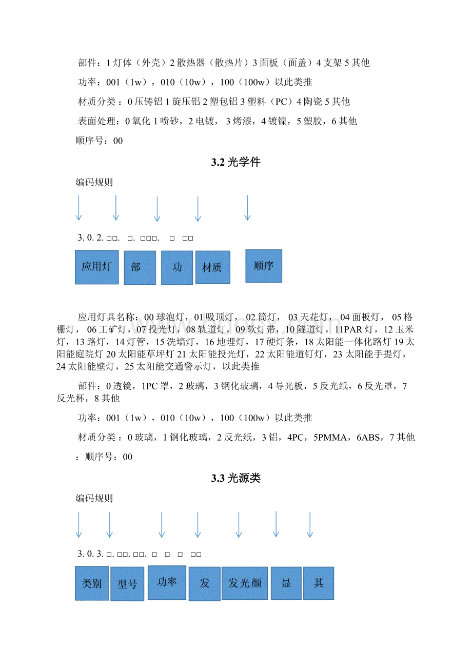 LED灯具物料编码规则.docx_第2页