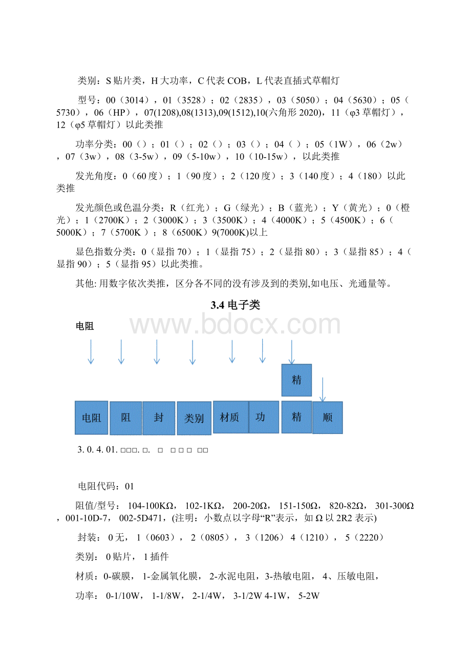 LED灯具物料编码规则.docx_第3页