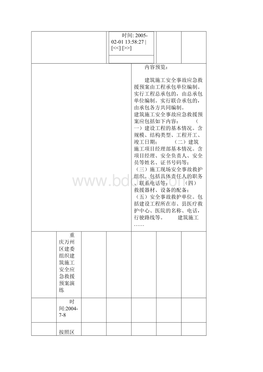 建筑施工安全事故应急救援预案.docx_第2页