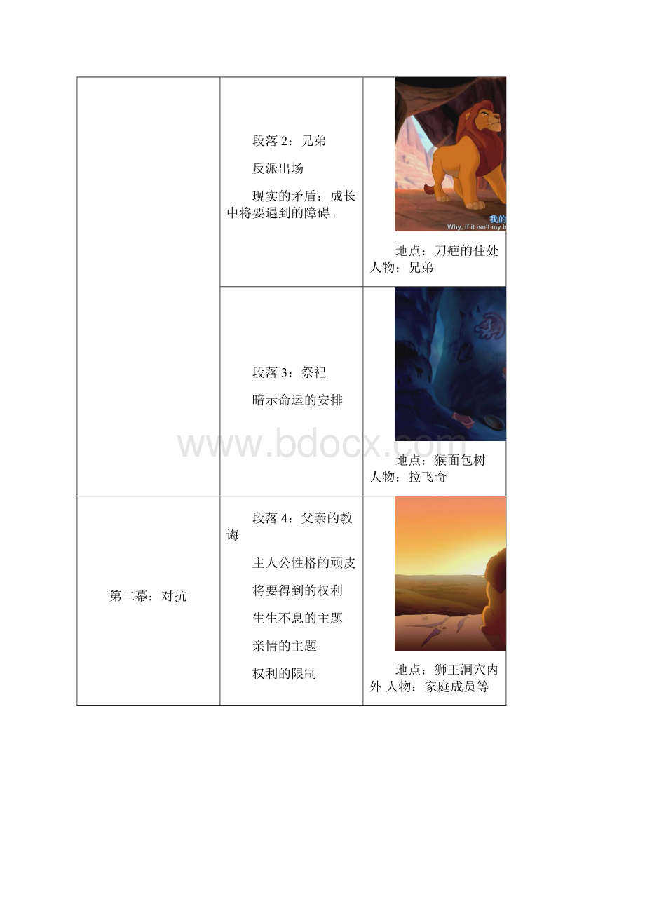 影片结构分析狮子王文档格式.docx_第3页