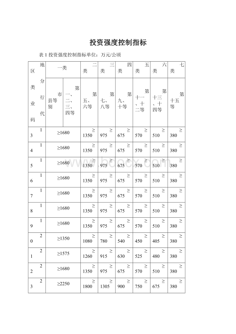 投资强度控制指标Word文档下载推荐.docx_第1页