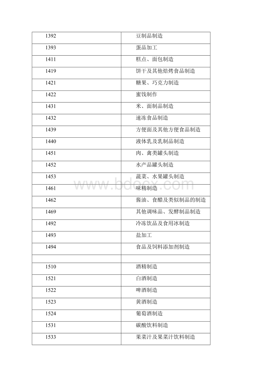 《第一次全国工业污染源普查产排污系数手册》.docx_第3页