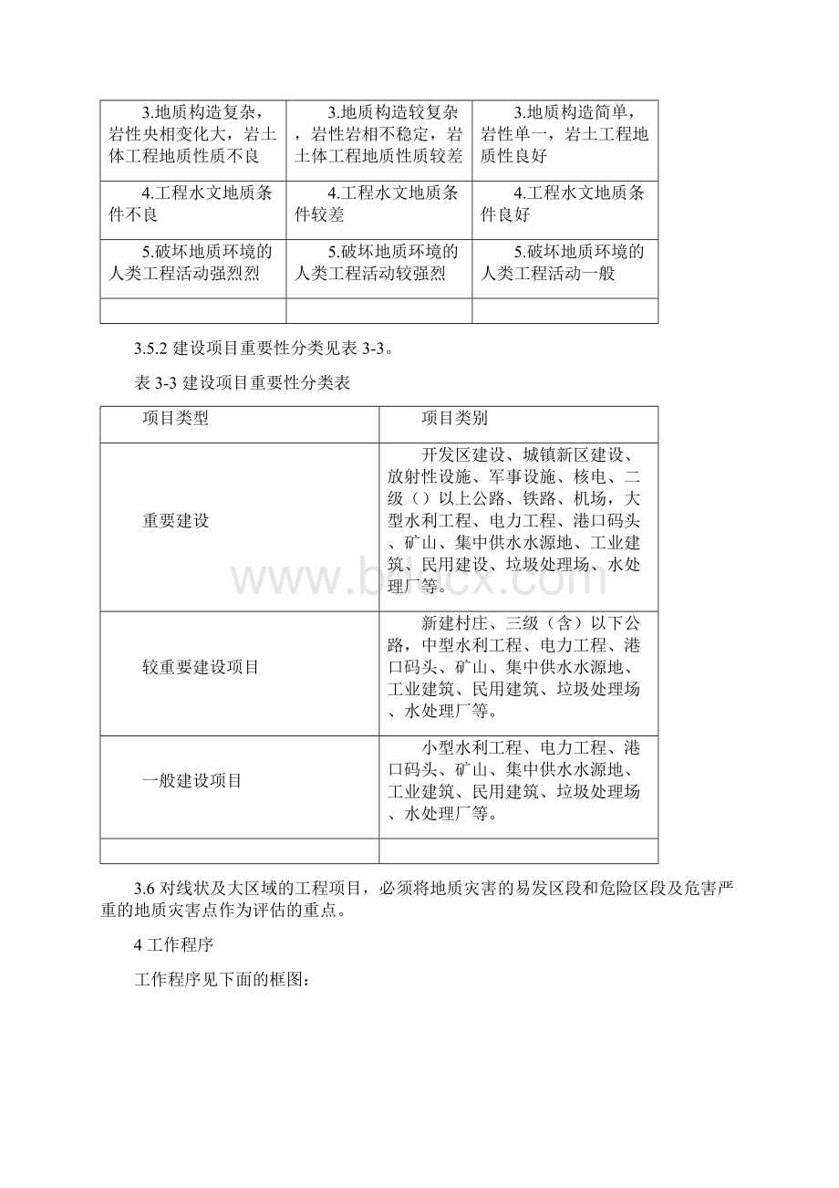 建设用地地质灾害危险性评估技术要求试行Word文档格式.docx_第3页