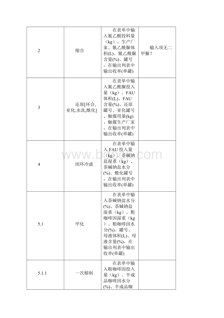 生产需求报告新诺威修改.docx_第3页