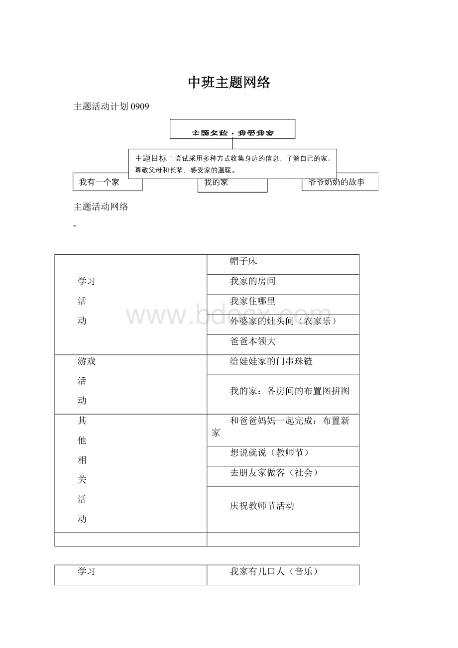 中班主题网络.docx_第1页