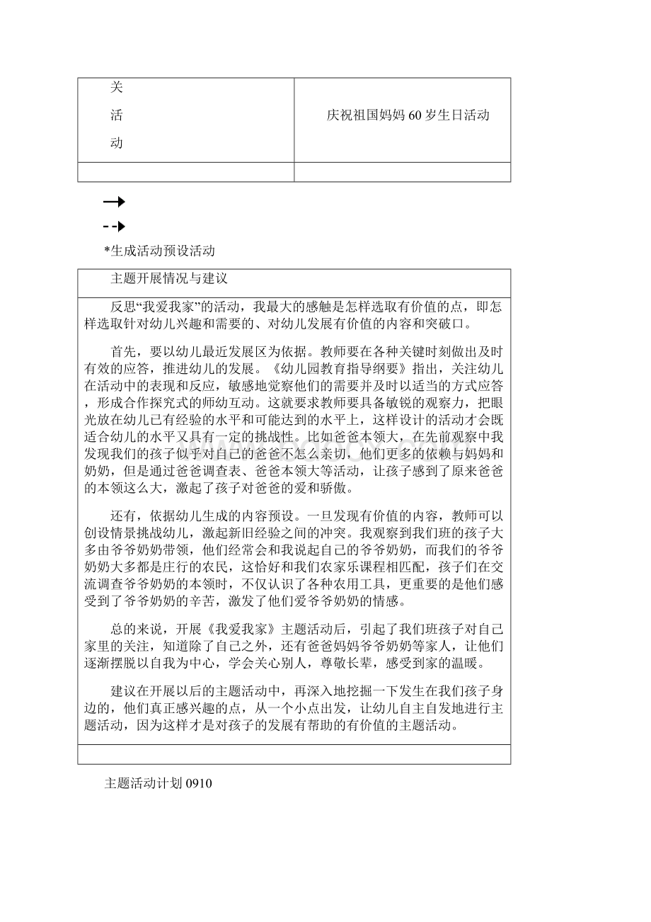 中班主题网络.docx_第3页