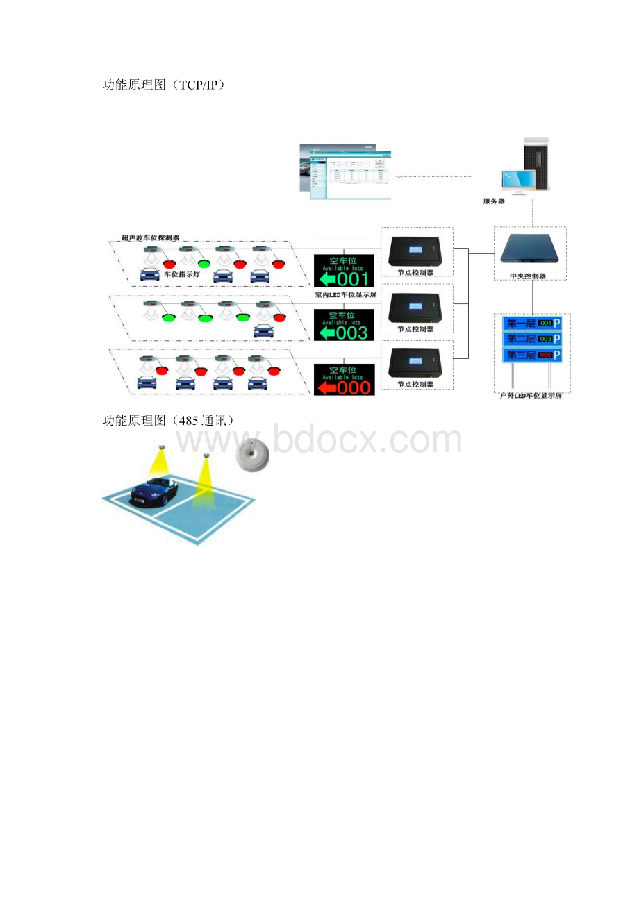 车位引导技术方案.docx_第3页