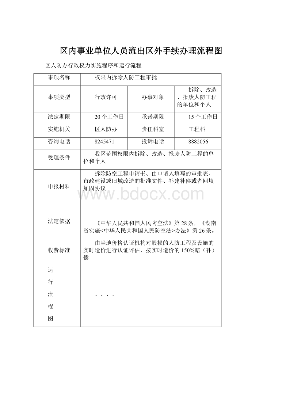 区内事业单位人员流出区外手续办理流程图文档格式.docx