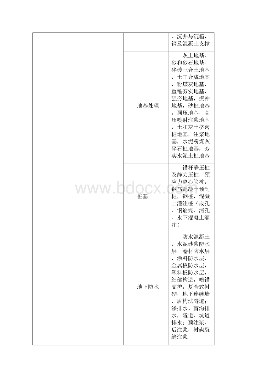 建筑工程质量验收的划分.docx_第2页