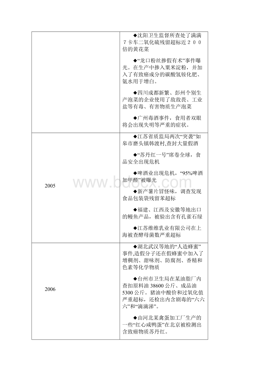 食品安全网计划书.docx_第2页