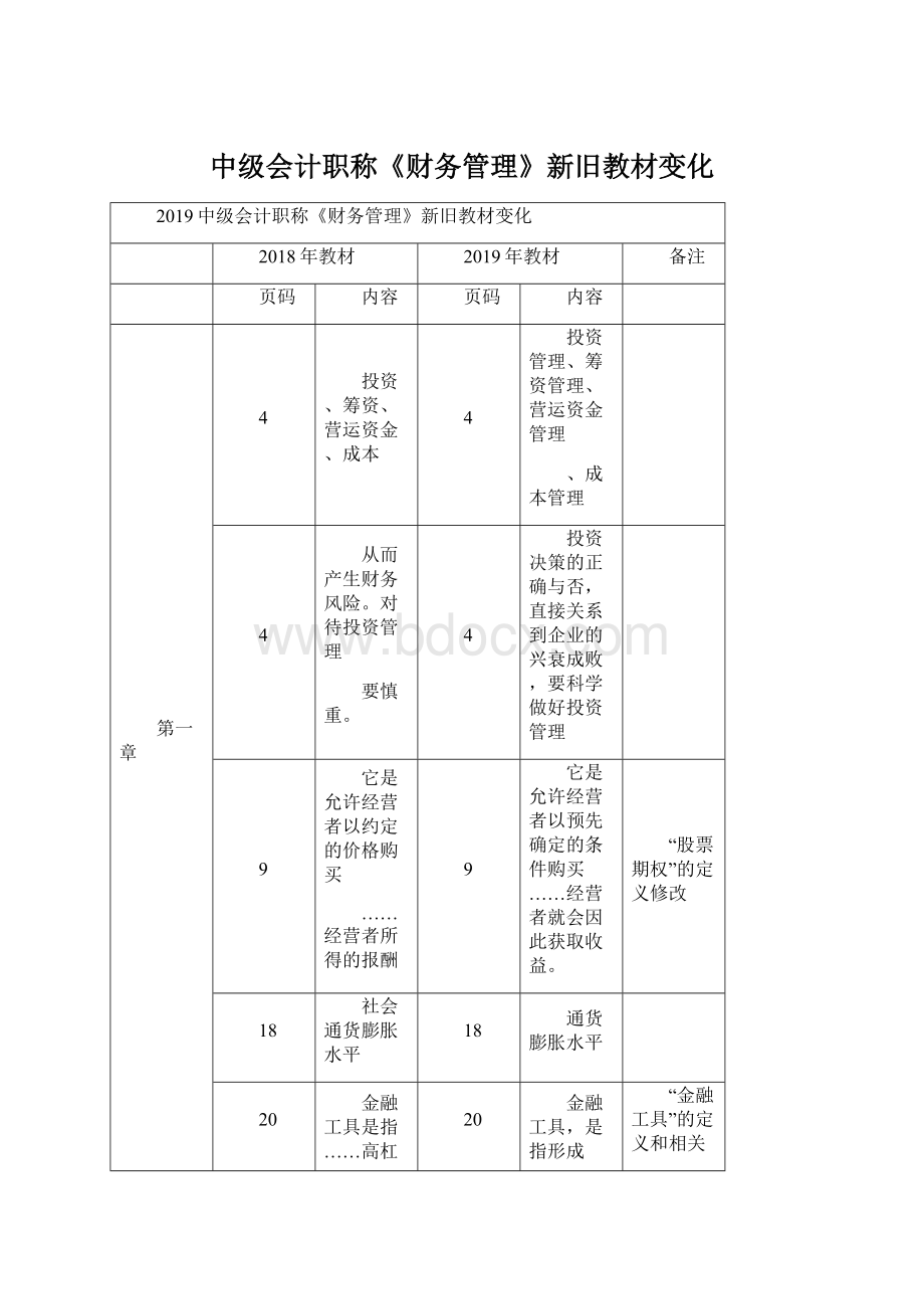 中级会计职称《财务管理》新旧教材变化.docx