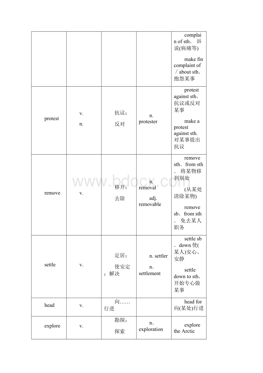 上海新世纪英语高二年级下学期Unit1教材精讲Word下载.docx_第2页