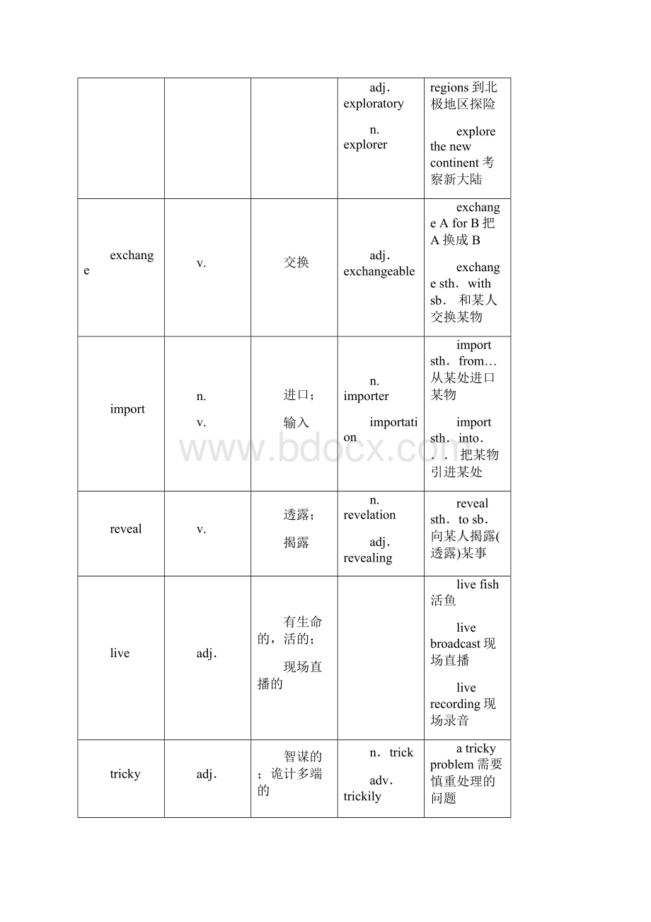 上海新世纪英语高二年级下学期Unit1教材精讲Word下载.docx_第3页