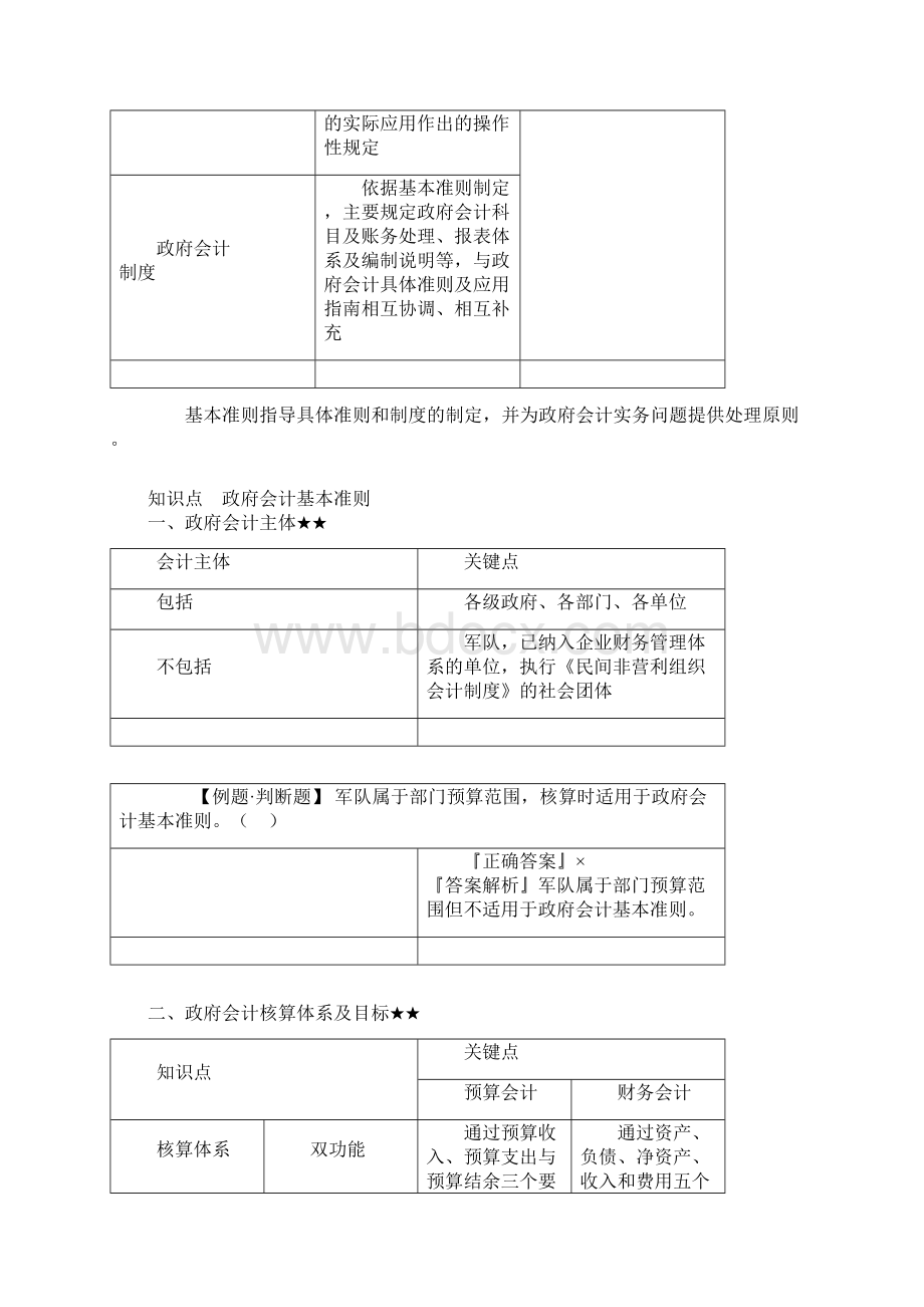 初级实务第八章.docx_第3页