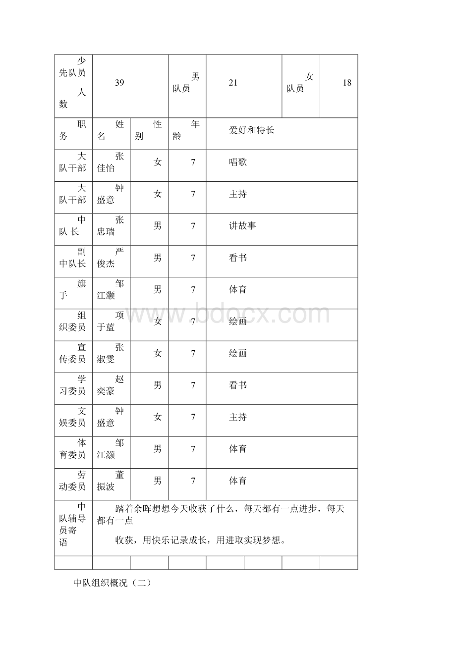 少先队活动课程实施记录册Word下载.docx_第2页