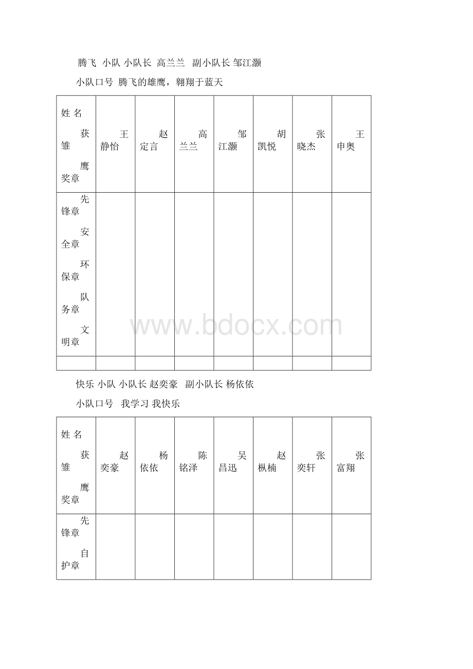 少先队活动课程实施记录册Word下载.docx_第3页