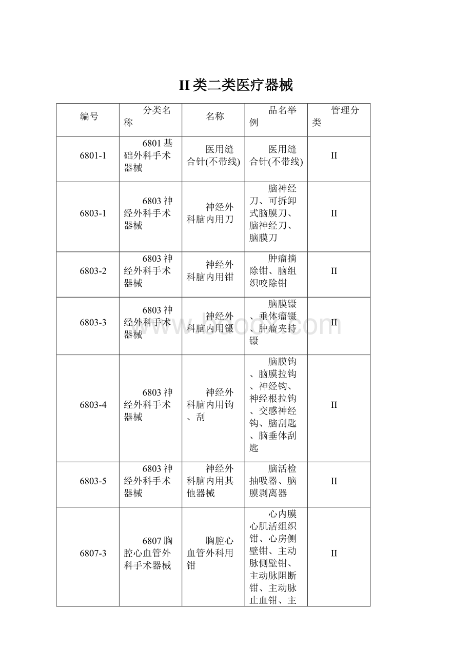 II类二类医疗器械.docx