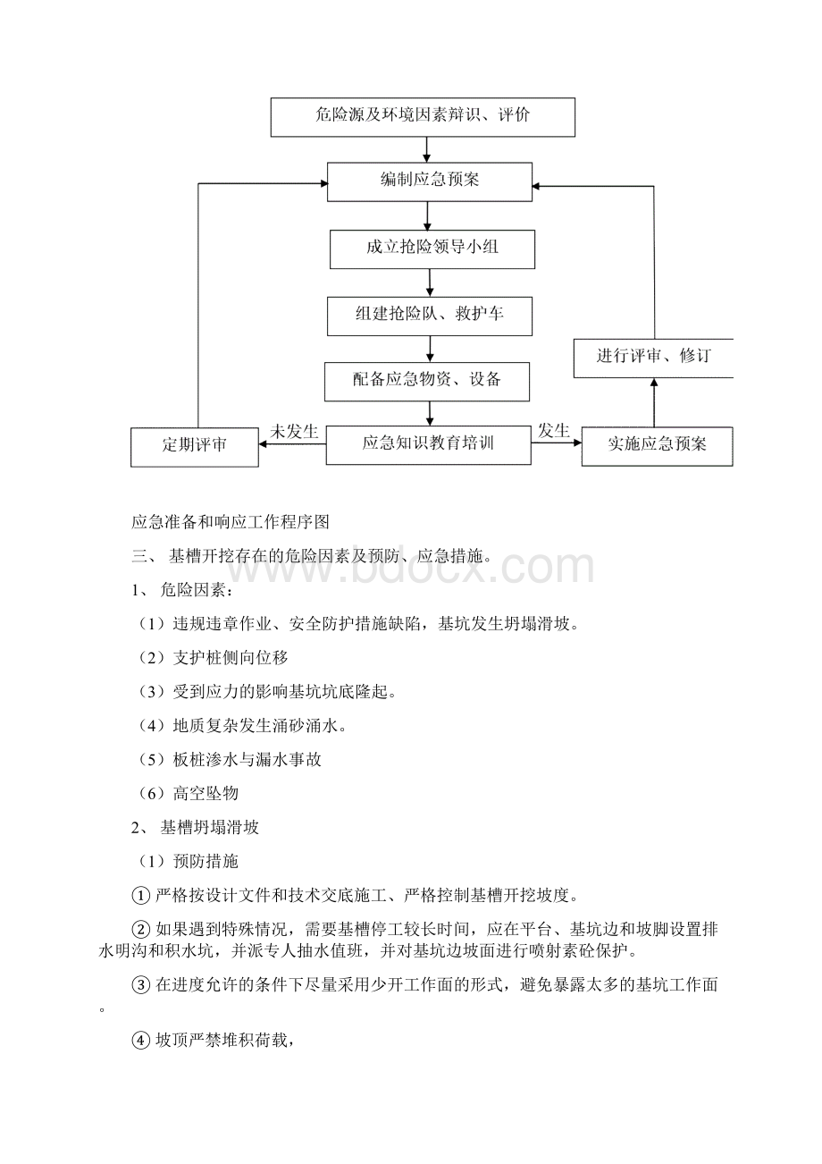 D1350钢筋混凝土应急预案.docx_第2页