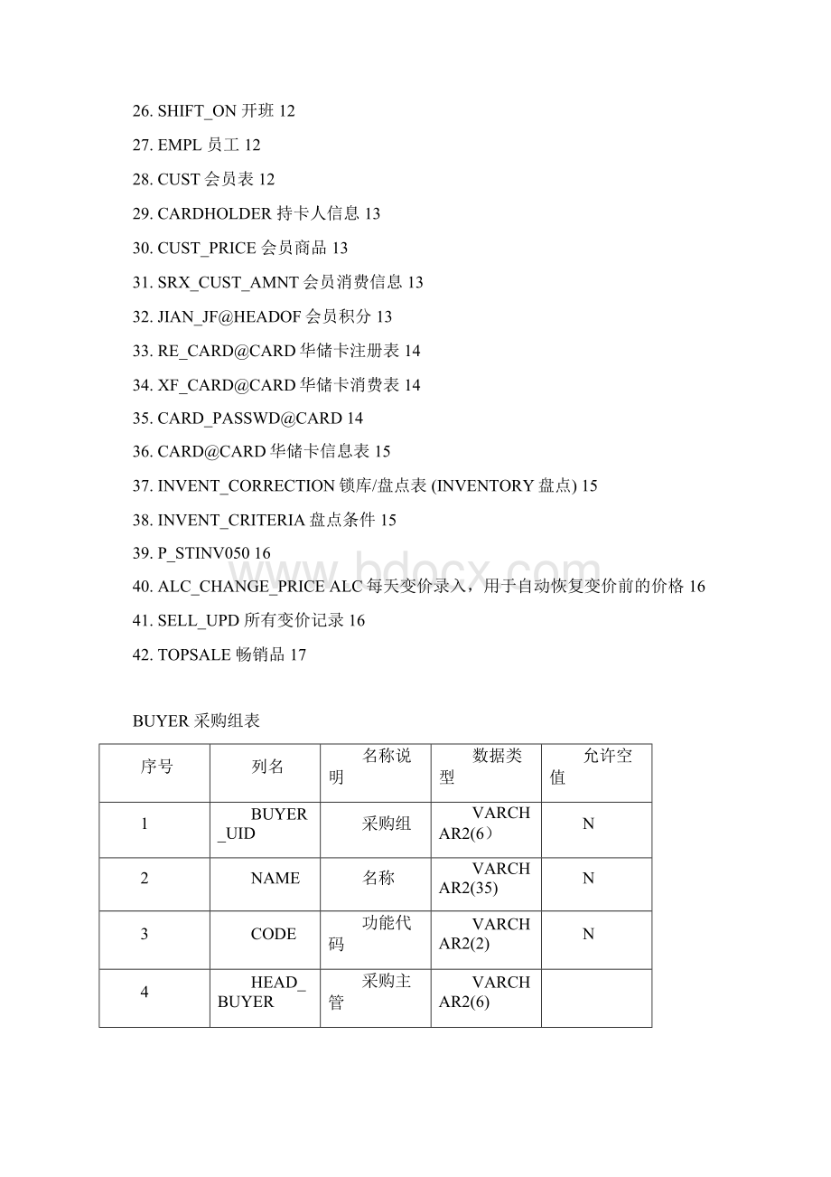 连锁零售百货超市数据库结构.docx_第2页