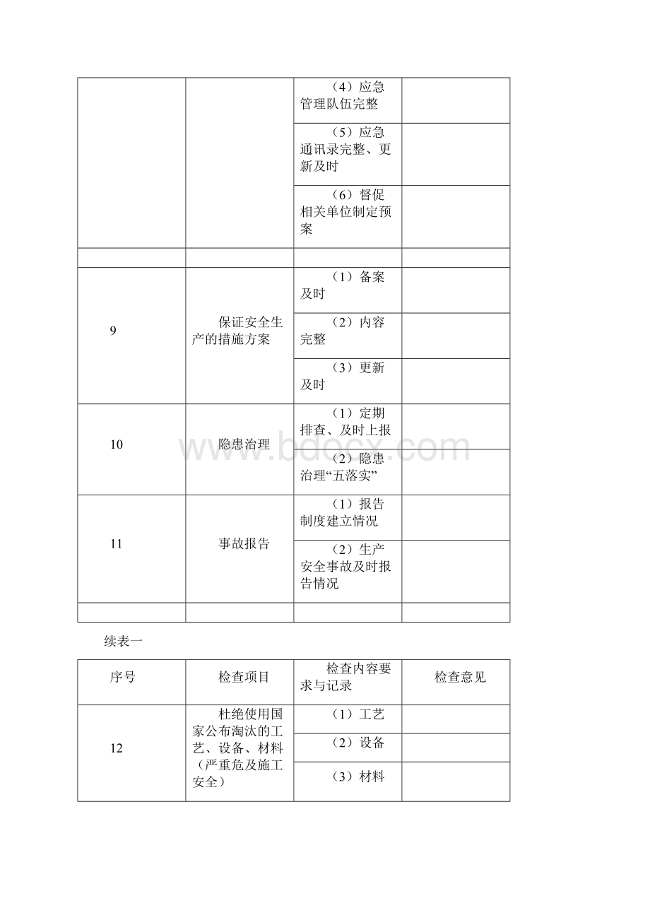 水利工程安全台帐.docx_第3页