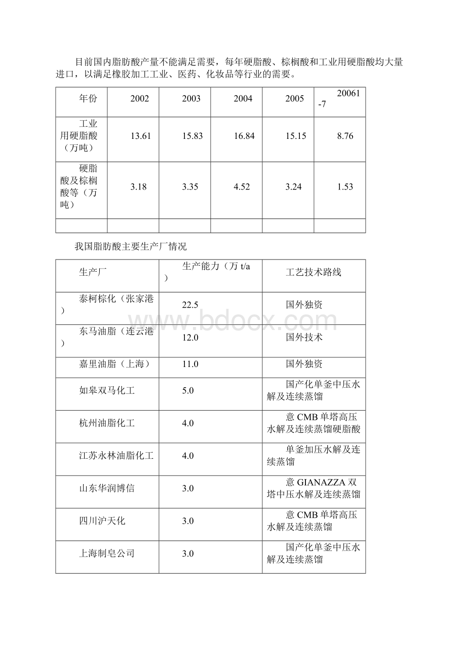 中国脂肪酸生产和应用.docx_第3页