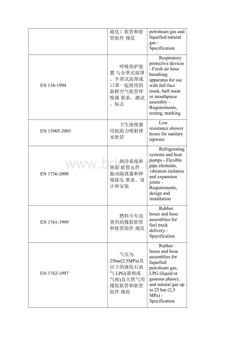 欧洲软管标准EN hose standards.docx_第3页