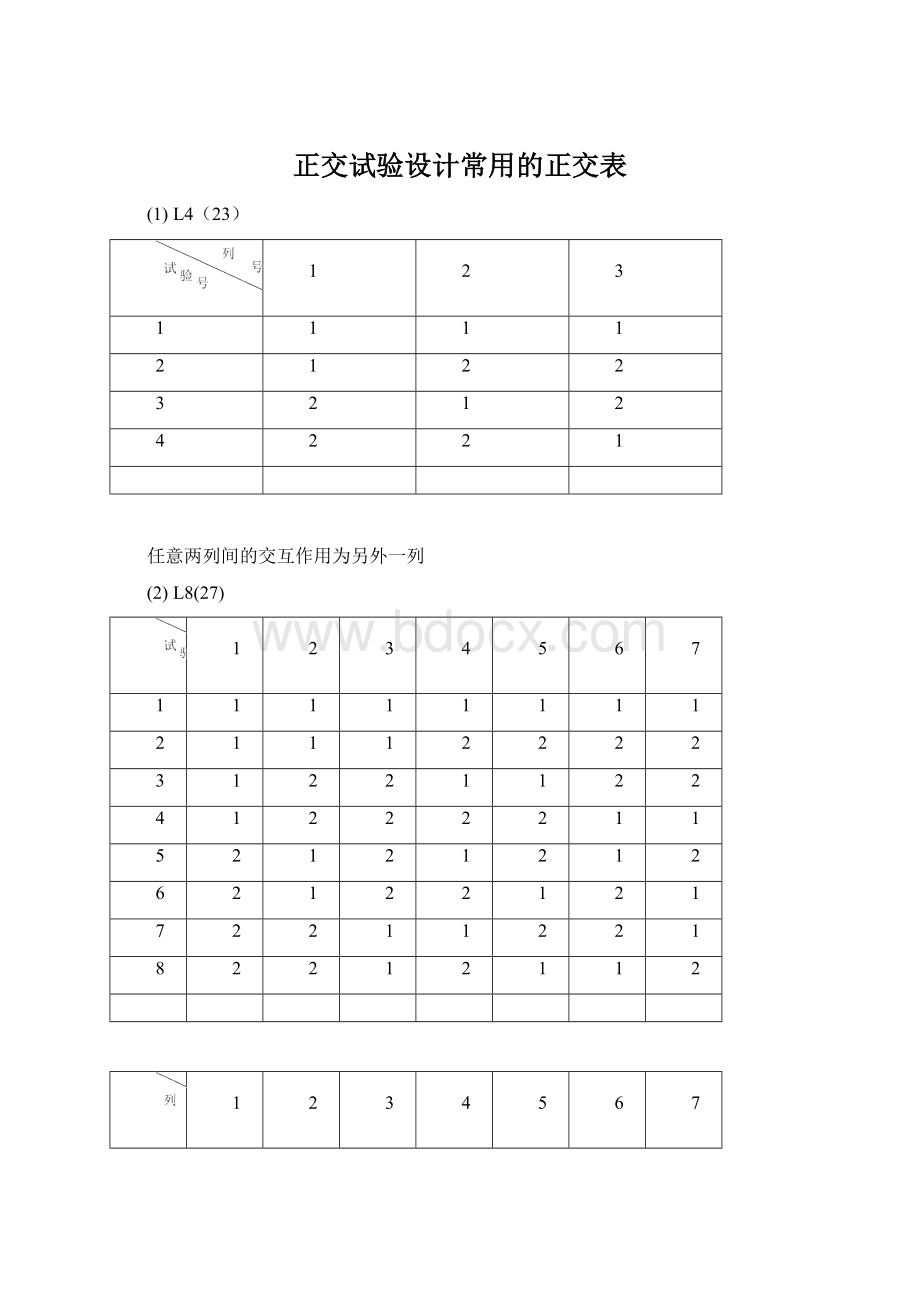 正交试验设计常用的正交表.docx_第1页