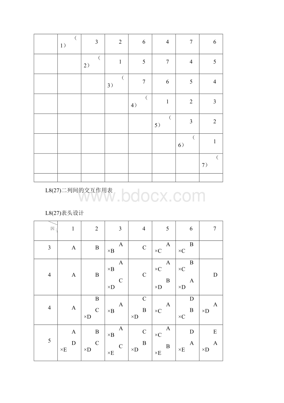 正交试验设计常用的正交表.docx_第2页