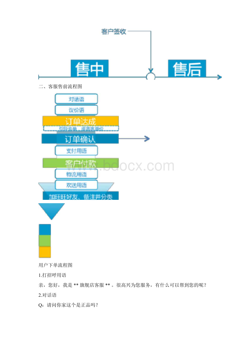 电商客服工作流程Word文档下载推荐.docx_第2页