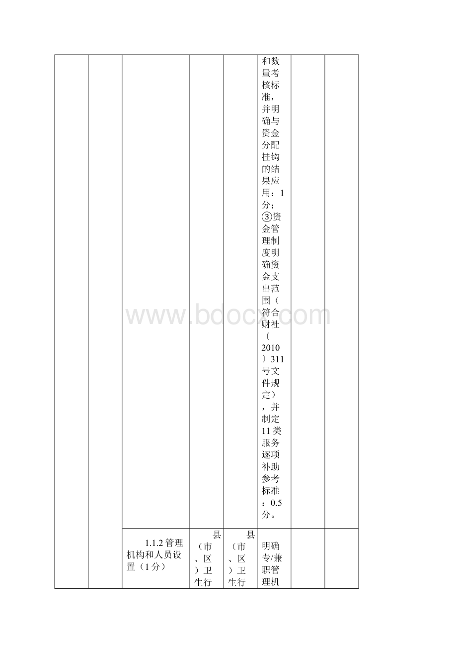 盐城市基本公共卫生服务项目指标体系督查表Word格式文档下载.docx_第2页