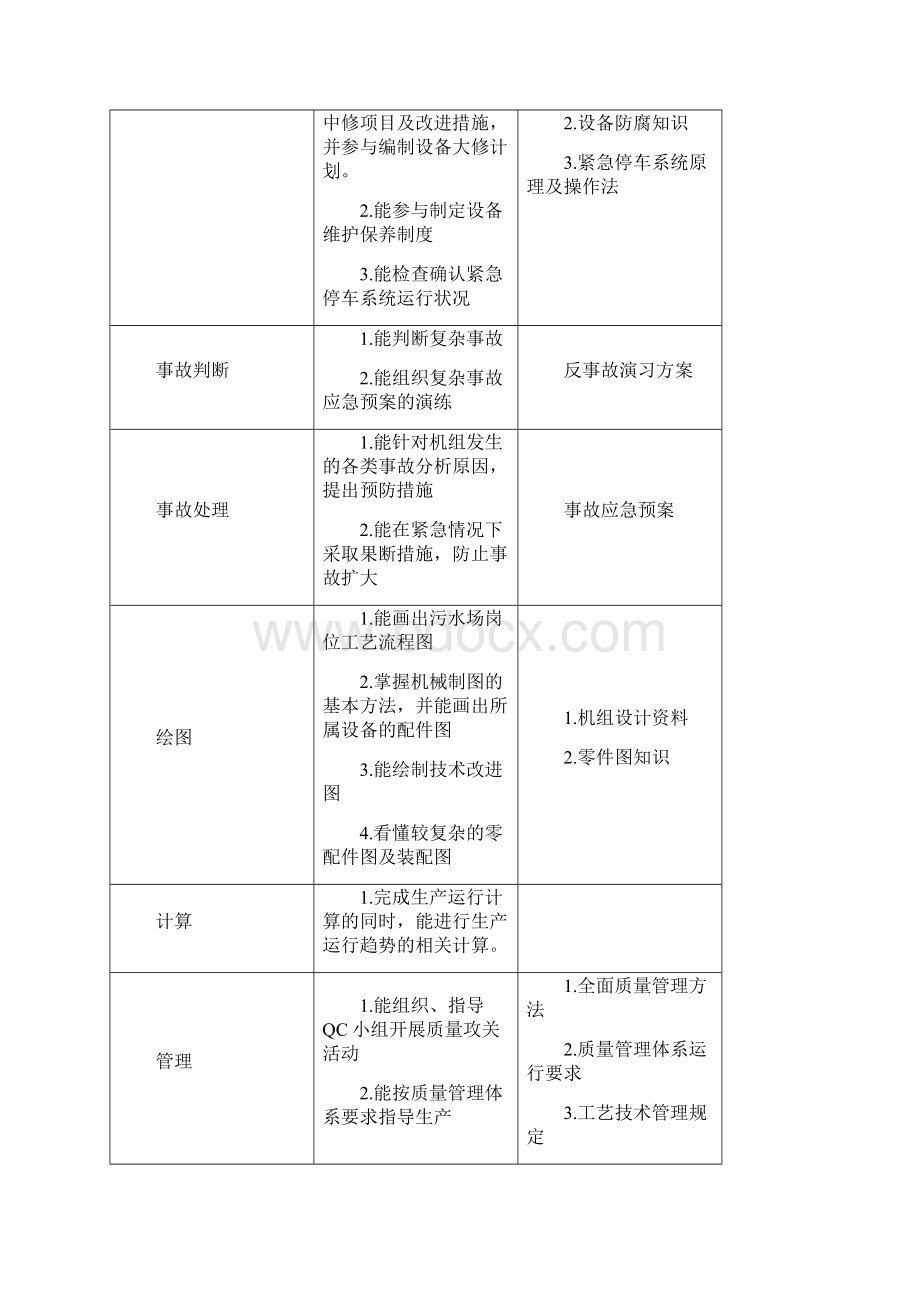 污水处理工试题库技师及高级技师Word文档下载推荐.docx_第2页