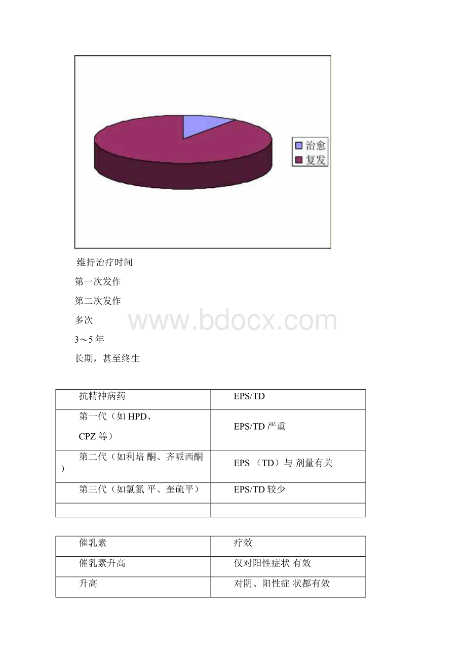 精神疾病的中医治疗.docx_第3页